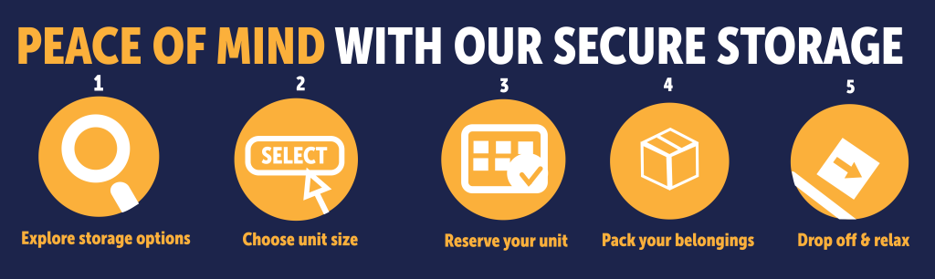 Secure and cheap self storage sheffield