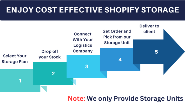 shopify-storage-for-dropshippers